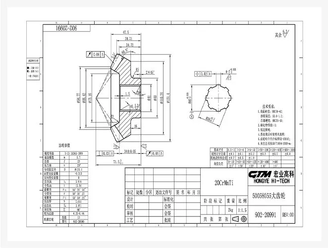 ROTARY TILLER SERIES